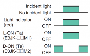 giản đồ ngõ ra Cảm biến quang Omron E3JK-R4M1