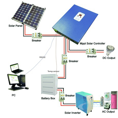 mô hình hệ thống điện năng lượng mặt trời