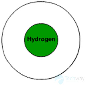 Lưu trữ hydrogen