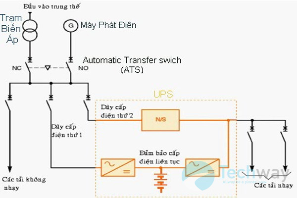 Kết nối ats vào máy phát 1