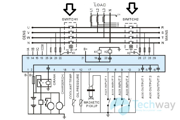 Kết nối ATS vào máy phát