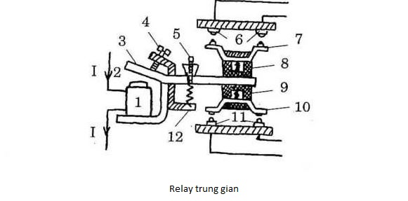 Relay trung gian