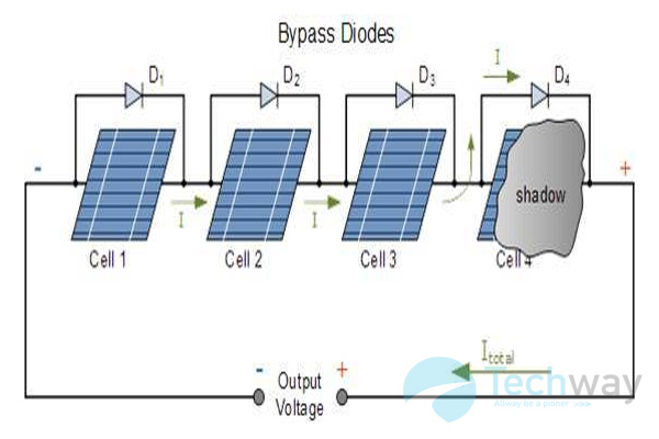 Bypass diode