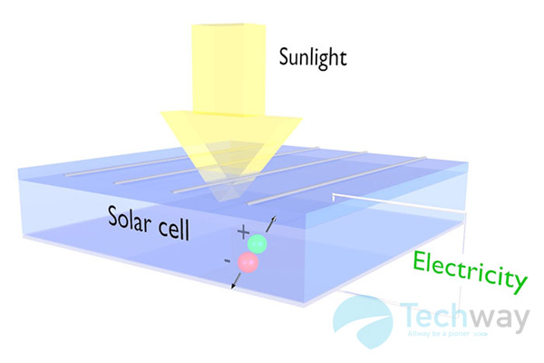 Sunlight solar cells